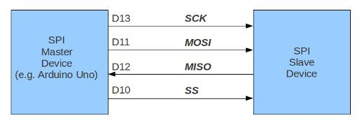 SPI Arduino